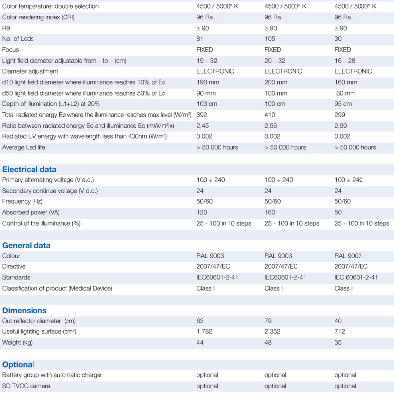 catalogo_E_Serie_GB_Page_17