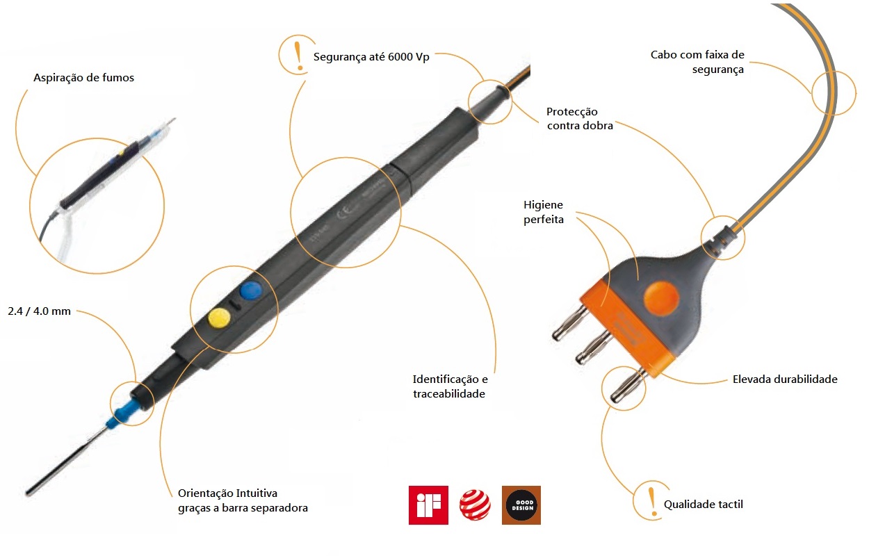 ErgoPEN1