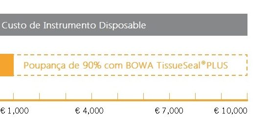 TissueSealPlus Poupar TissueSealPlus Poupar