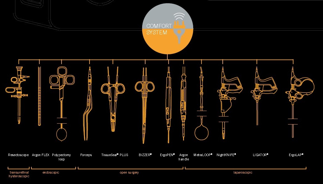 BOWA-COMFORT-INSTRUMENTOS1-1050x600